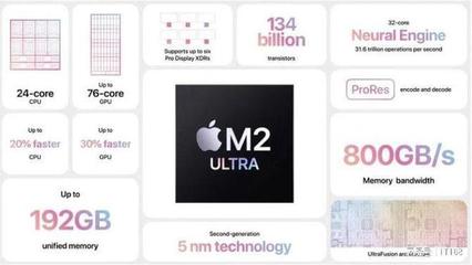 蘋果WWDC23 軟硬件齊頭并進(jìn)，Vision Pro能否定義未來計(jì)算新范式？