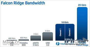 Mac產品線的未來 Mac Pro在銷量困境中的持續掙扎與轉型之路