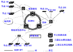 構建數字化福建 創新驅動與技術賦能