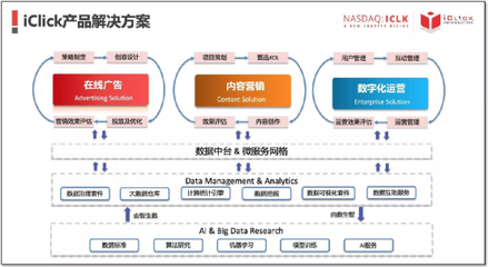 愛點(diǎn)擊攜手寶尊，共繪騰訊生態(tài)圈電商SaaS新藍(lán)圖